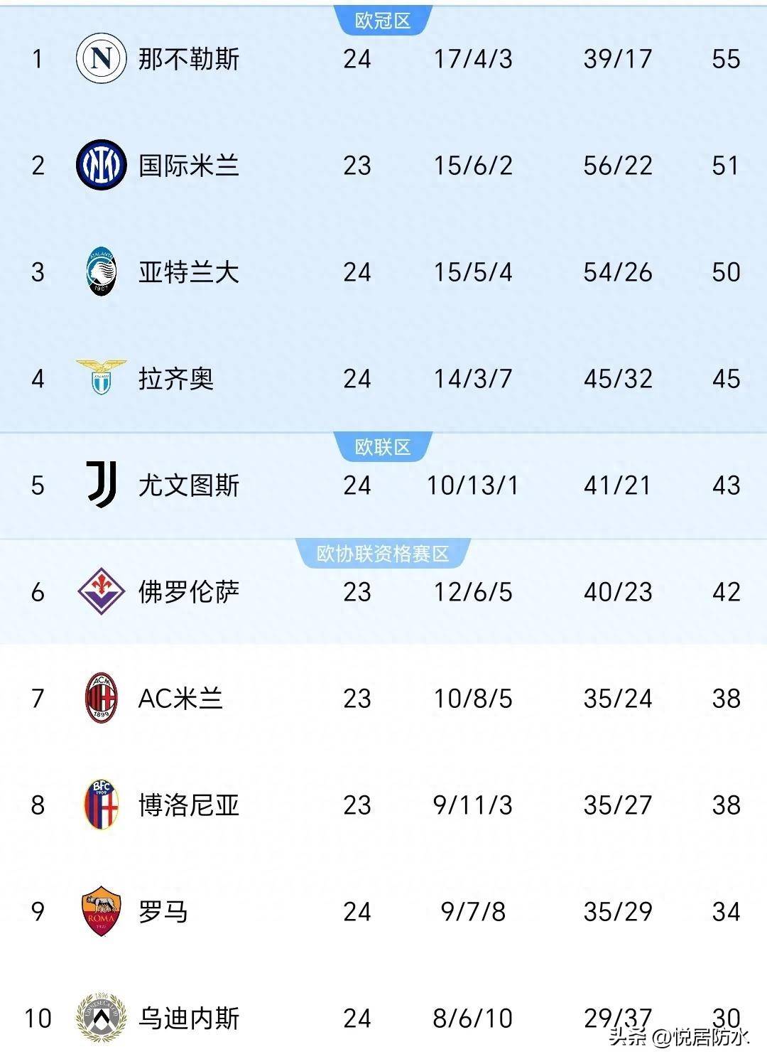 意大利足球联赛即将开启新赛季，预测赛况未定